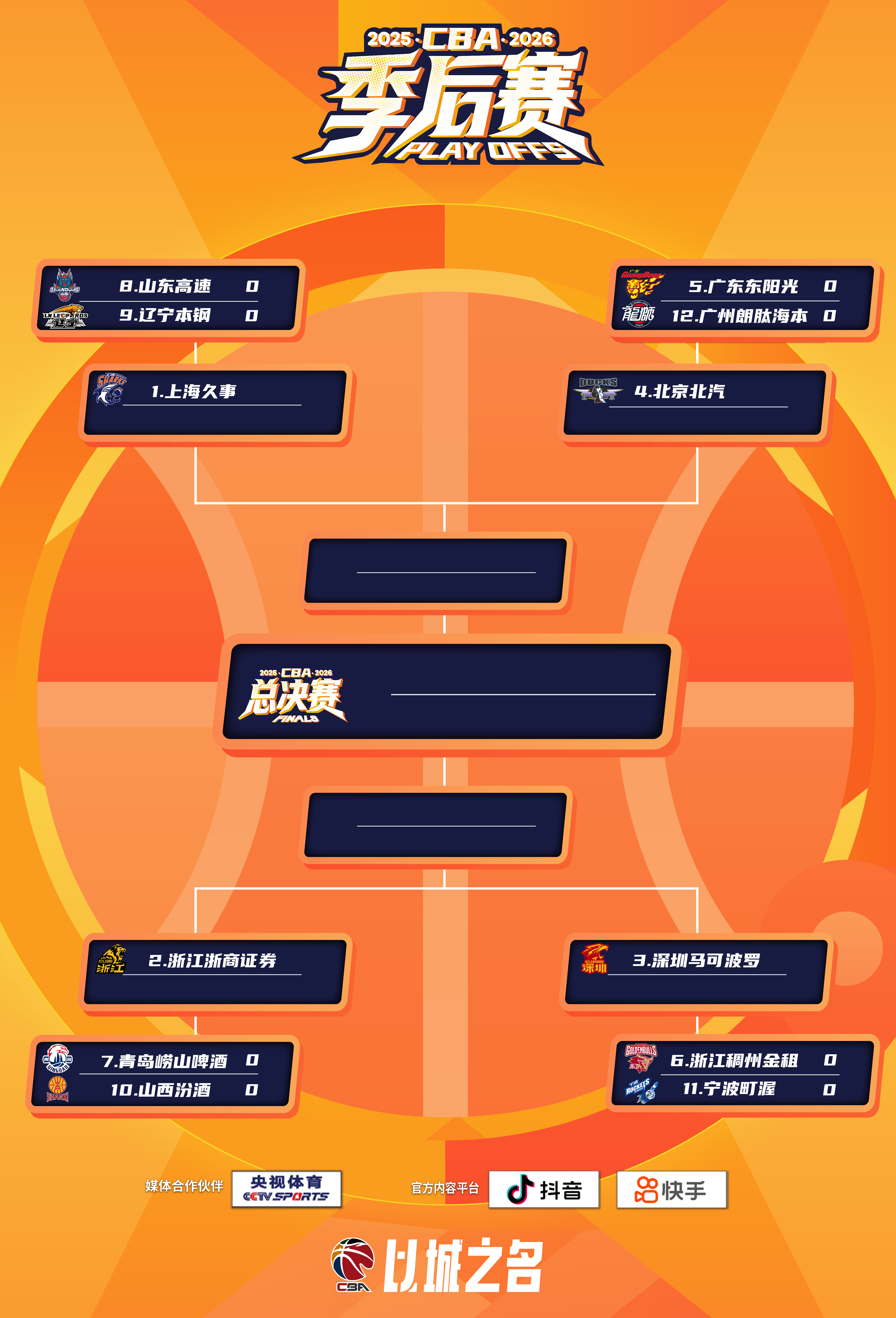 J9九游会平台-2025-2026赛季CBA季后赛对阵出炉 4月28日正式打响